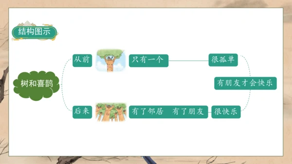 【核心素养】部编版语文一年级下册-5. 树和喜鹊 第2课时（课件）