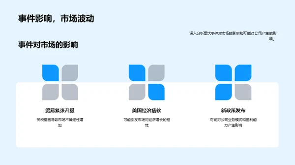 金融市场全景解读