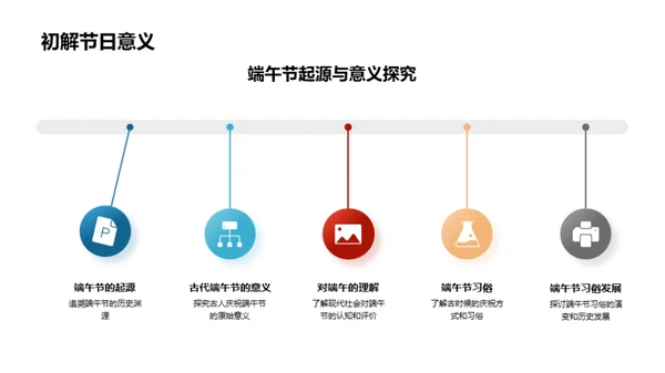 端午节的文化传承