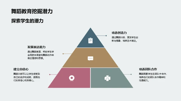 舞蹈与学科的交融