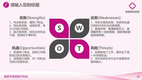 妇科医疗医学工作汇报PPT模板