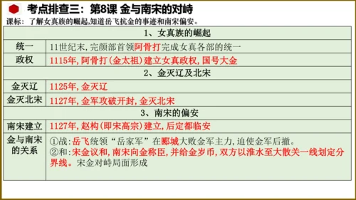 第二单元 辽宋夏金元时期：民族关系发展和社会变化（单元复习课件）