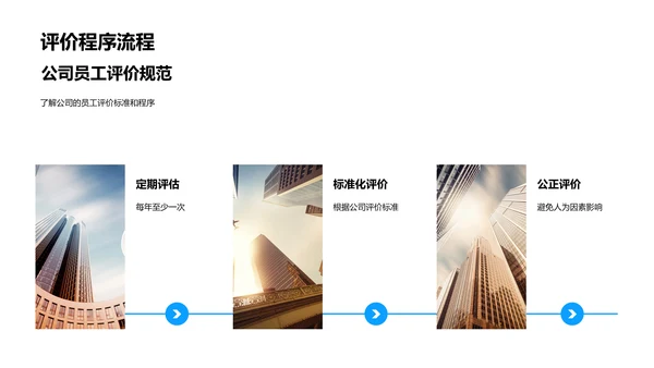 员工表彰年会PPT模板