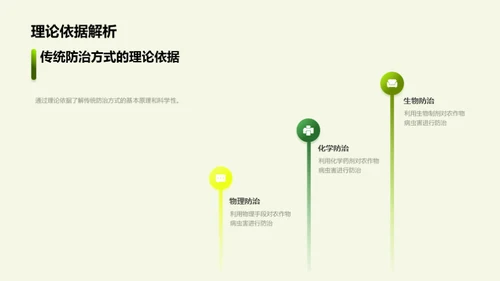 病虫害防治的创新策略