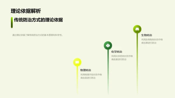 病虫害防治的创新策略