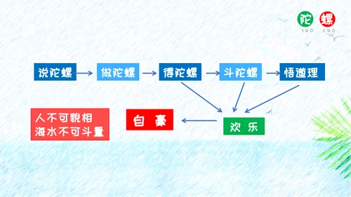 小孩玩陀螺游戏儿童玩耍通用PPT模板