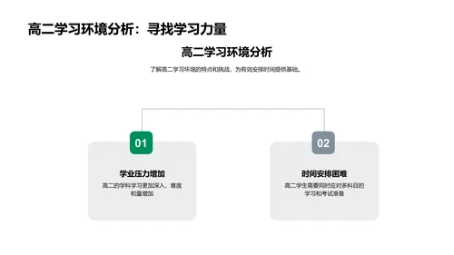 高二学习时间管理讲座PPT模板