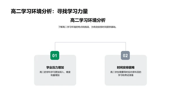 高二学习时间管理讲座PPT模板