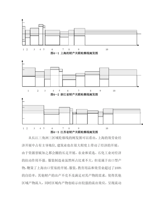 房产投资对经济拉动效应的实证研究.docx