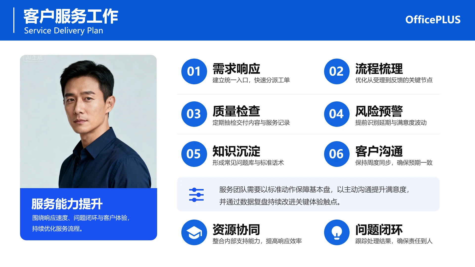 蓝色现代商务风客户服务流程规划PPT单页