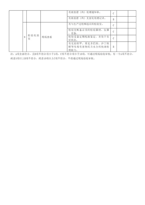 屠宰厂场现场验收审核标准