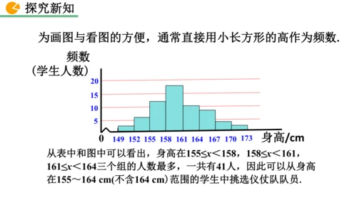 12.2.2 直方图（课件）2024-2025学年人教七年级数学下册001