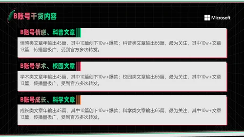 新媒体运营部业务汇报通用PPT模板