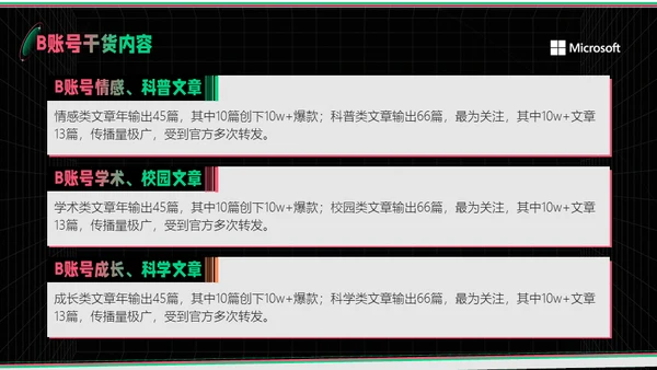 新媒体运营部业务汇报通用PPT模板