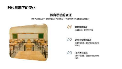 教育学全面解析