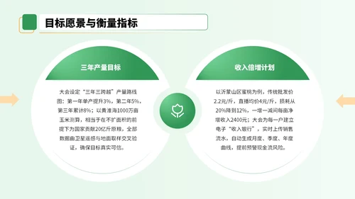 黄绿色3D风农业技术宣讲会PPT
