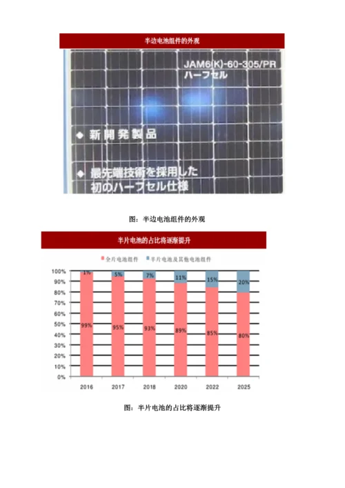 光伏组件行业成本与新组件技术分析.docx