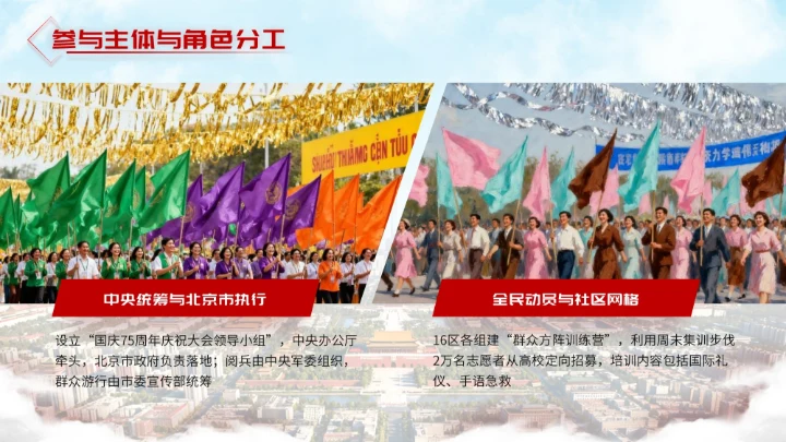 红色简约大气北京政府国庆宣传活动PPT模板