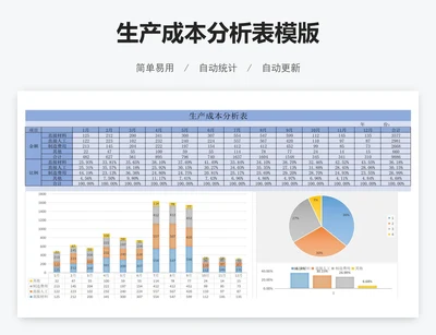生产成本分析表模版