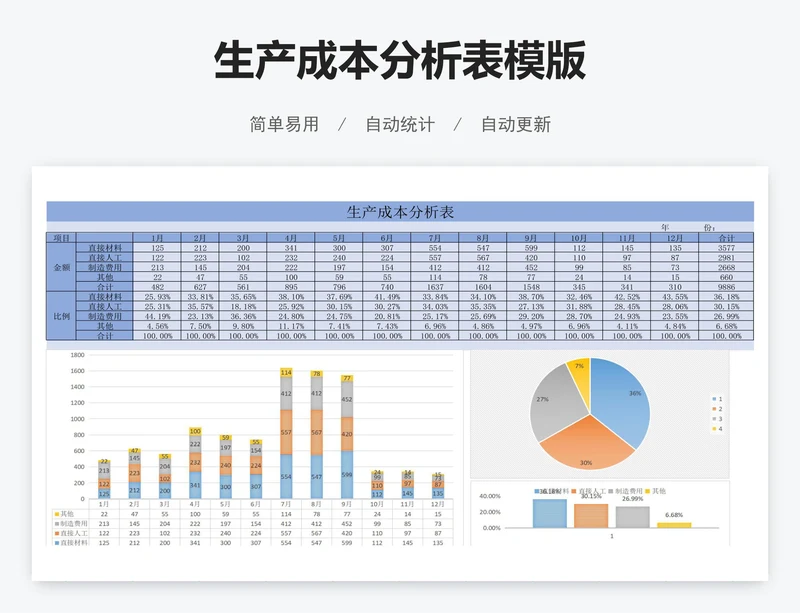 生产成本分析表模版