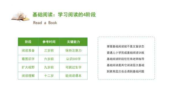 （统编版）语文四年级下册《科普类读物的阅读方法》整本书阅读 课件