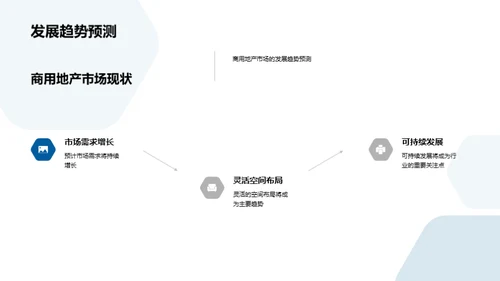 创新商业地产解析