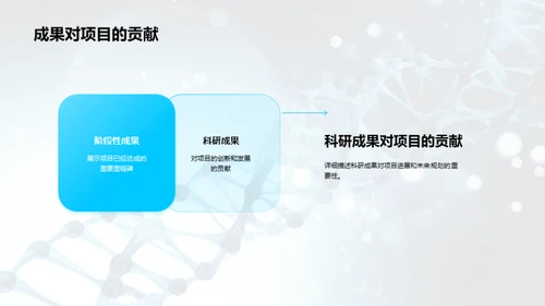 生物研究项目透视