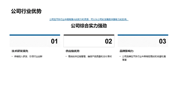 汽车业未来展望