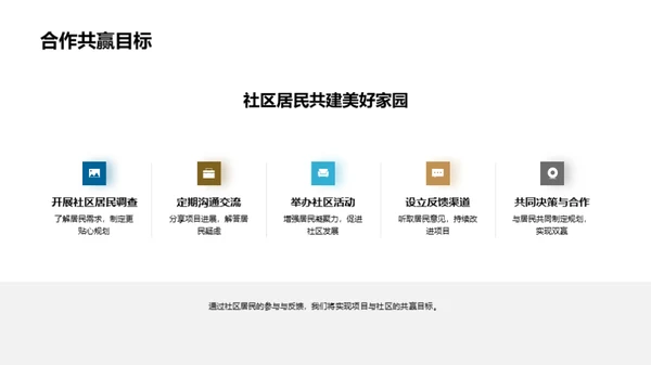 房产开发与社区共融