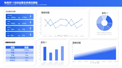 电商运营活动数据看板PPT图表