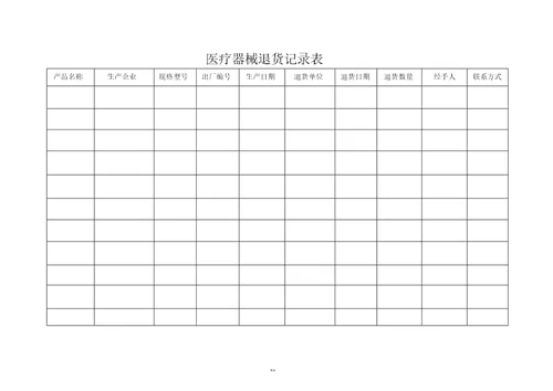 医疗器械经营企业记录表格质量记录表格