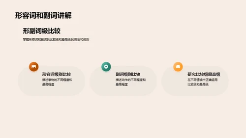英语语法精解
