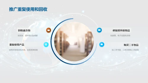 环保行动力