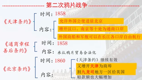 第一单元：中国开始沦为半殖民地半封建社会 期末复习课件 统编版八年级历史上册