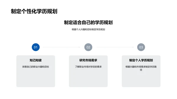 大学生职业学历规划PPT模板