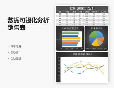 数据可视化分析销售表