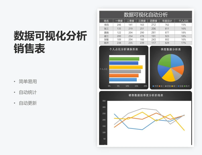 数据可视化分析销售表