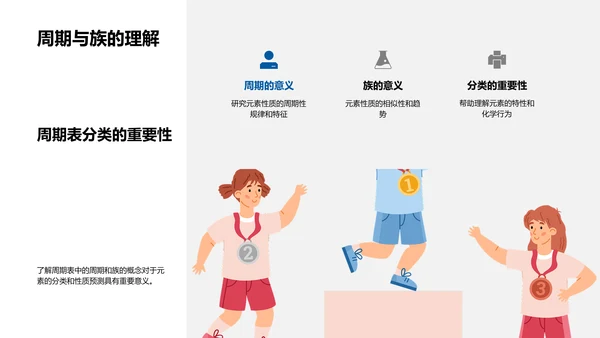周期表解析