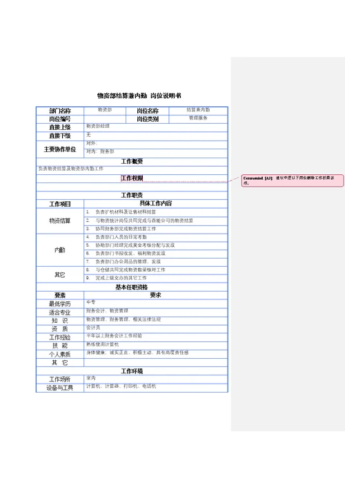 某公司设计岗位说明书(Document 16页)