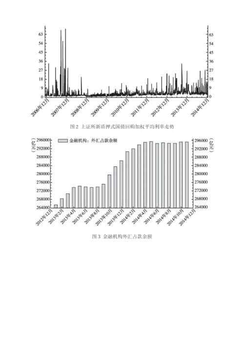 人民币利率与汇率市场化改革进展与展望(2014-).docx