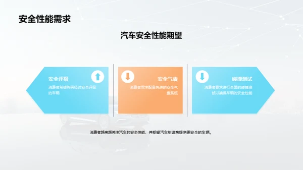 驾驶未来：汽车安全技术创新