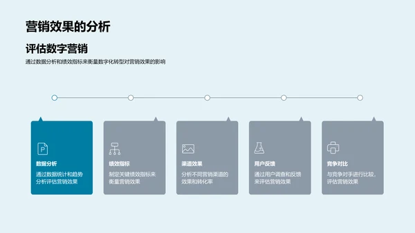 数字化餐饮革新