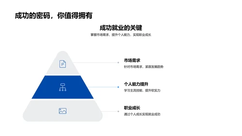 职业规划演讲报告