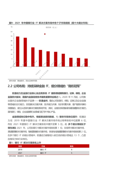 国产操作系统深度研究报告-软通动力.docx