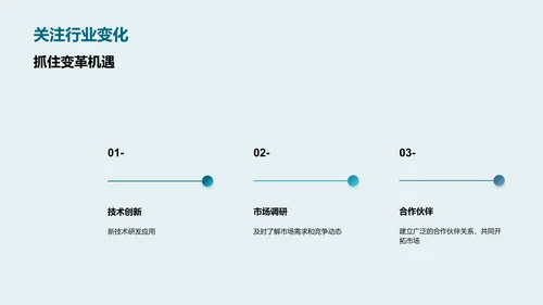 数字化转型下的IT互联网发展趋势