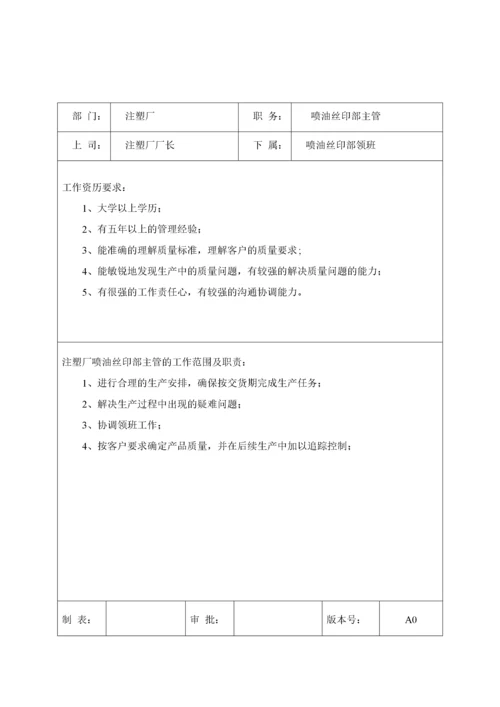 岗位职责13注塑注岗位职责与任职要求(DOC21).docx