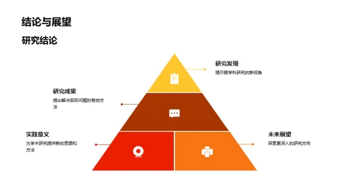 跨学科研究导引