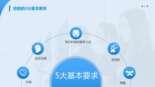 蓝色简约商务客服心态与沟通技巧培训PPT模板心态培训