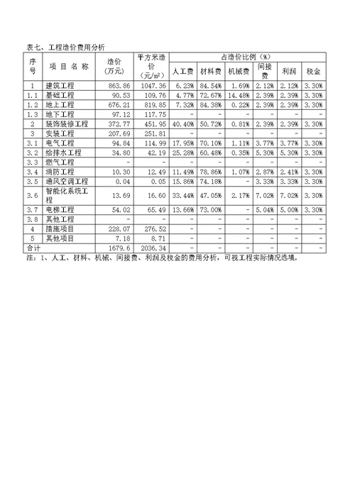 高层住宅造价指标分析