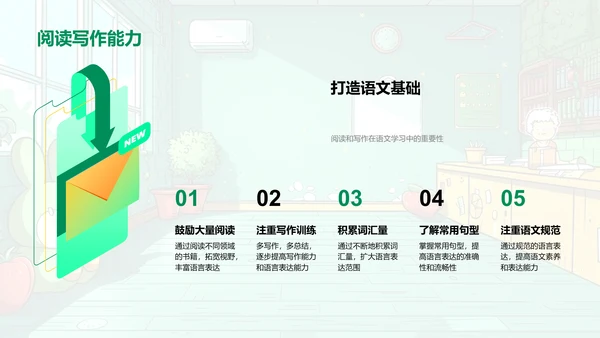 三年级语文新篇章PPT模板